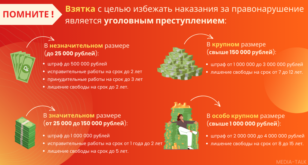 МВД Мордовии напоминает о последствиях при даче взятки сотруднику Госавтоинспекции